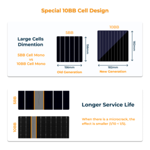 Indgo-Solar-10BB-Mono-Perc-Solar-Cell-Design