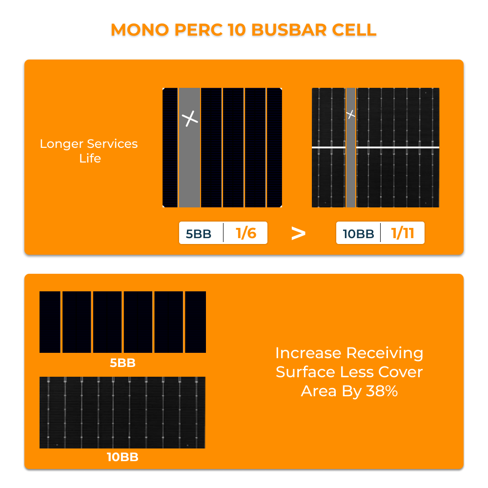 Indgo Solar 10BB Mono Perc Solar