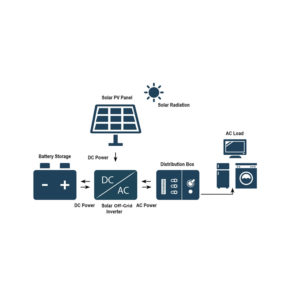 indgo-1kw-off-grid-solar-system-indgo-solar