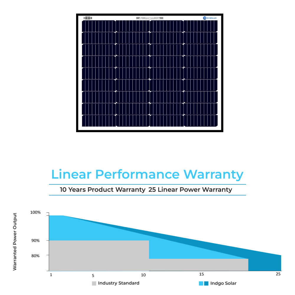 Indgo solar mono 75 watt panel warrenty